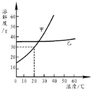19.江西铜业集团公司是中国最大的铜产品生产基地和重要的硫化工原料及金.银等稀散金属产地.主要产品含盖阴极铜.黄金.白银.硫酸.铜杆.硒.碲.铼等100多个品种.请用恰当的化学用语表示下列带点部分