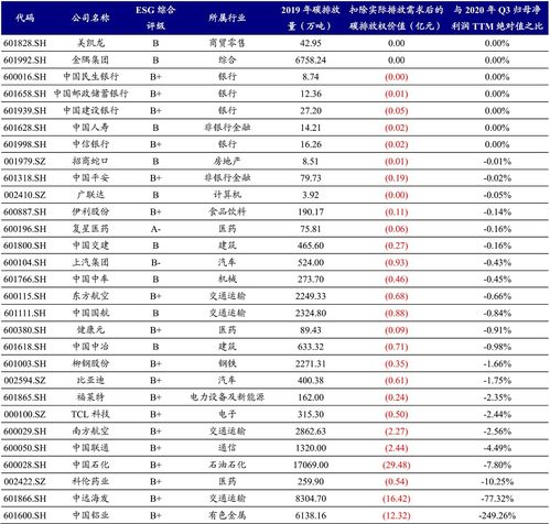 卖 炭 也能赚钱 特斯拉狂赚14亿美金 a股哪些公司有潜力