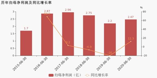 金田铜业上半年净利润同比增12.31 提升高端铜及铜合金新材料的研发与生产能力