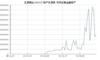 江西铜业 600362 可供出售金融资产
