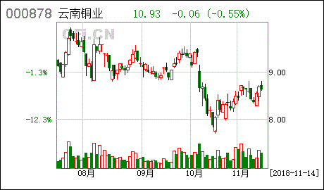 云南铜业 2018年第八次临时股东大会的法律意见书