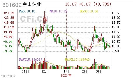 金田铜业第七届董事会第十七次会议决议公告