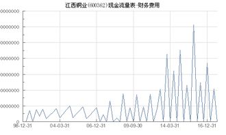 江西铜业（600362）财务费用分析及铜业行业影响