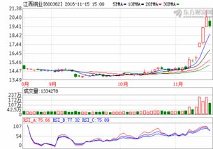 江西铜业 利好突袭，散户却深陷表象迷雾