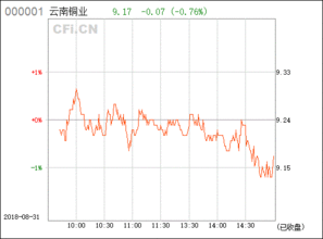 云南铜业（000878） 深耕铜业全产业链的区域龙头