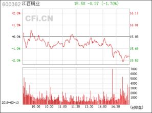 江西铜业 中国铜业巨擘的辉煌与展望